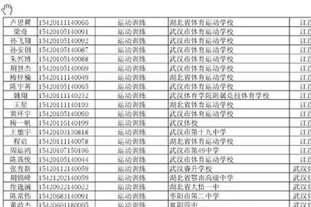 重庆有哪些大学收武术单招