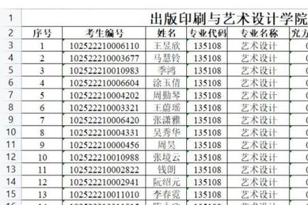 上海艺术高中考什么大学