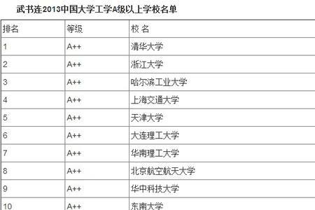 信息工程考研哪个学校比较好考