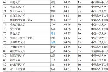 中国国内国际大学排名