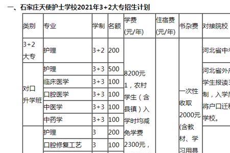 3+2大专怎么报名