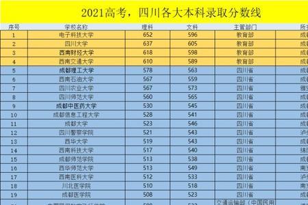 四川电子大学多少分录取