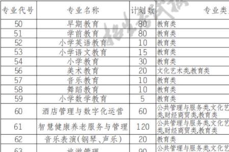 中专单招可以考几本