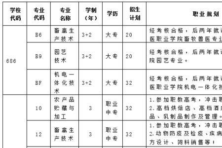 职中3+2能考大学吗