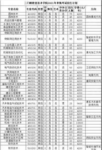 河南单招学费多少