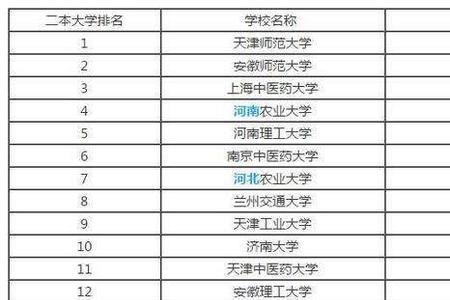 甘肃学籍350到400分二本公办大学