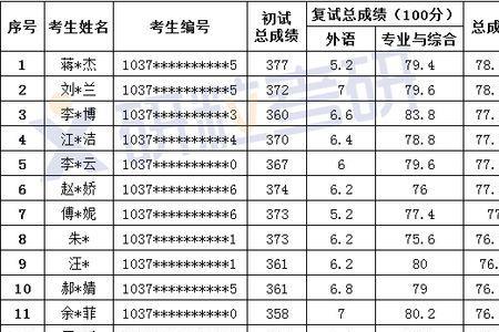 安徽师范大学体育考研难度