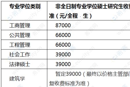 福州大学控制工程硕士就业前景