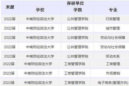 保研只能报本专业吗