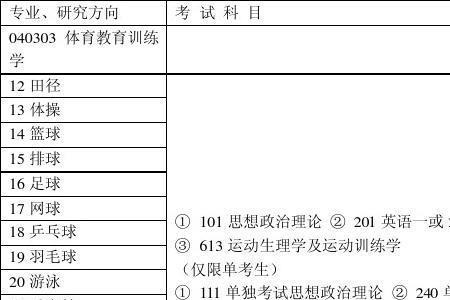 体育教学考研初试考两门的院校