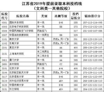 北京高考5000名能报什么大学