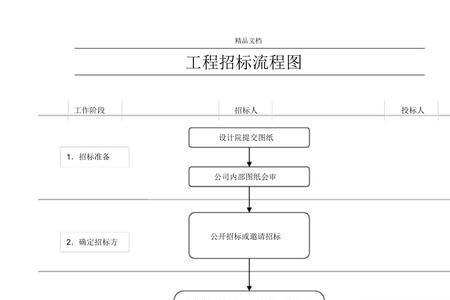 招投标ca锁办理流程及费用