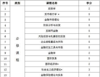 金融学大学课程安排