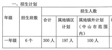 如何报考华南师大中山附中