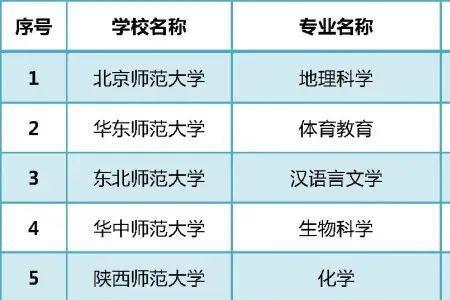 当小学老师对学历的要求高吗