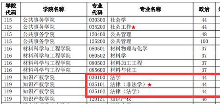 南京的法律硕士院校