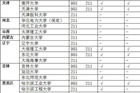 河南985和211学校