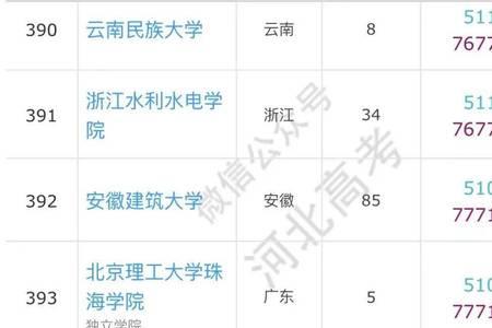 河北省高考490－520只能上民办本科吗