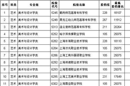 河南省三本院校美术专业排名