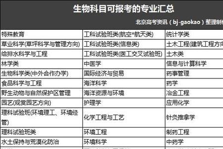 西南交通大学单列专业是什么