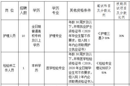 临床医学师资学历要求