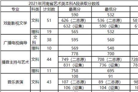 为什么河南的大学分数线低