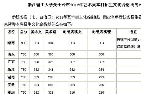 浙江理工大学在安徽的录取线