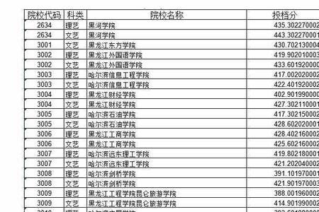 艺术类第二批第二段是本科吗