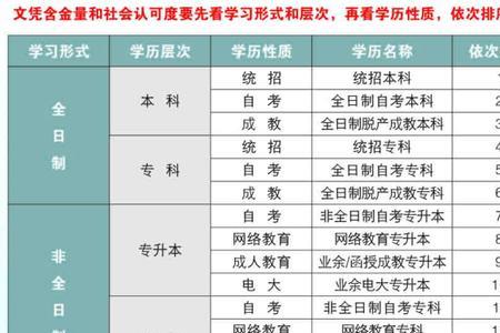 企业承认非全日制专科吗