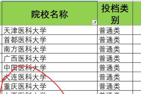 广西一本医学院有几所