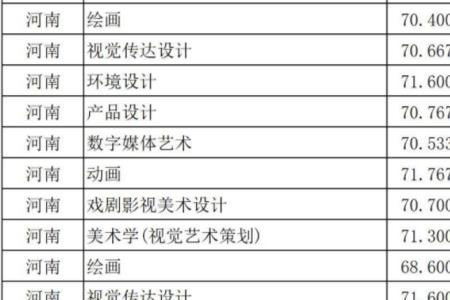 西安的大学哪个有编导专业