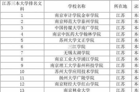 440分文科能报考什么三本大学