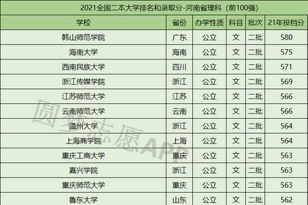 牛津大学录取条件及分数线