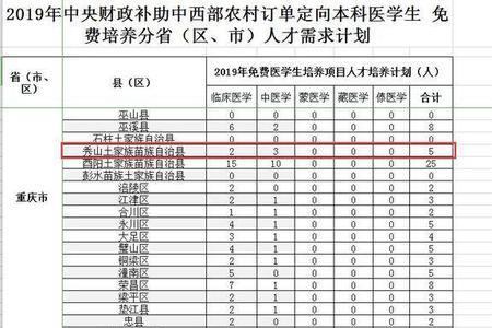 本科医学生刚出来工资大概多少