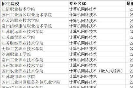 专科中文科类理工类的区别