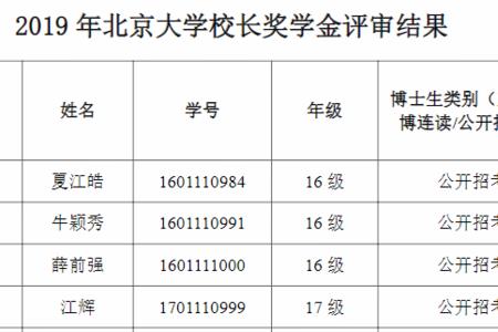 北大农学院报考条件