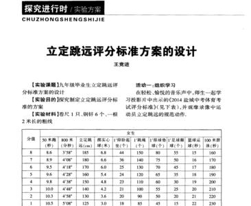 立定跳远国家一级运动员标准