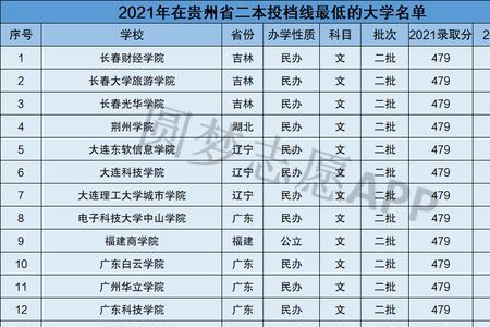 贵州二本分数降分吗