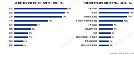 计算机设备龙头排名前十