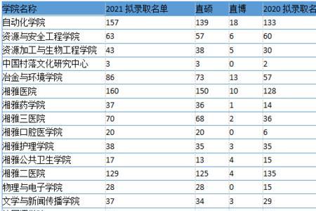 中南大学体育挂科影响保研吗