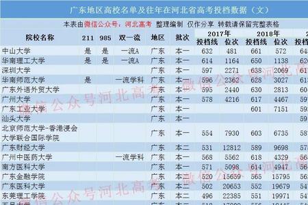 读广州大学提前批师范前景如何