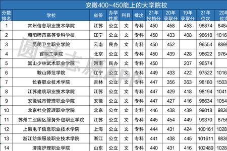 文科400到430的大学