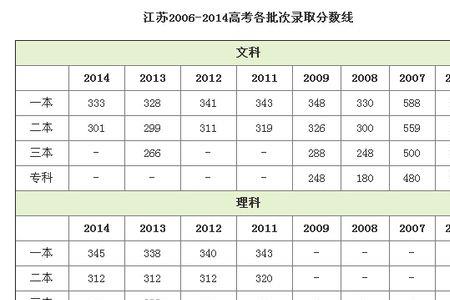 高考差二本分数线3分该怎么办