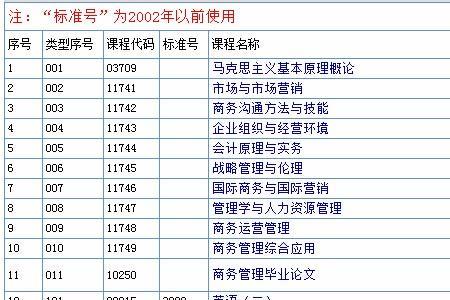 专科的技能考试有哪些科目