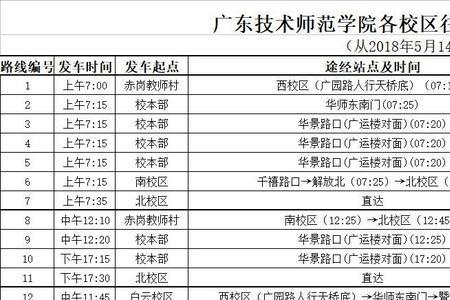 广东技术师范大学有保研资格吗