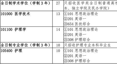 211的护理学专业在就业时有优势吗