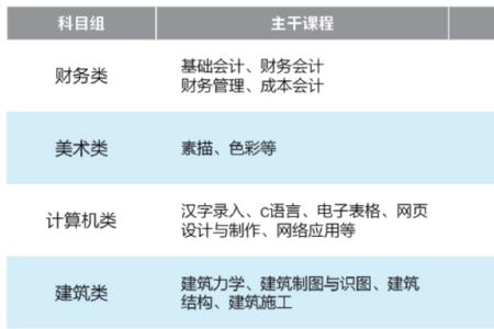 专科保送本科是全日制吗