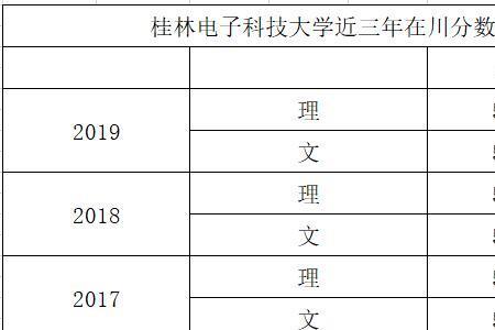 2002年电子科大录取线