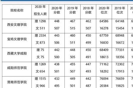 西安二类本科院校有哪些