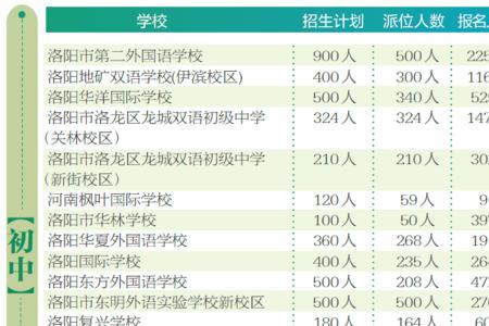 洛阳十大民办学校